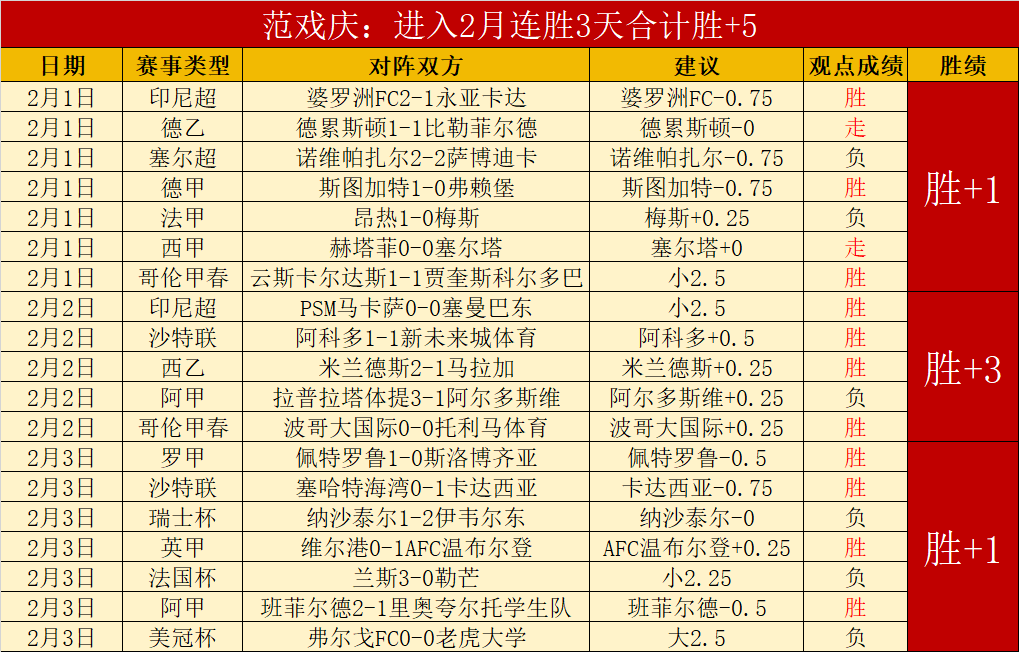 新赛季,第一阶段盘,四大,227皇冠,227Crown,227皇冠官网,227皇冠体育官网,227皇冠体育下载,227皇冠APP