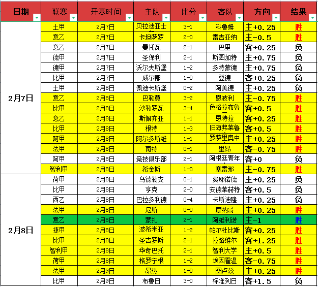 歐冠小組賽,馬德里競技,對莫斯科火,227皇冠,227Crown,227皇冠官网,227皇冠体育官网,227皇冠体育下载,227皇冠APP