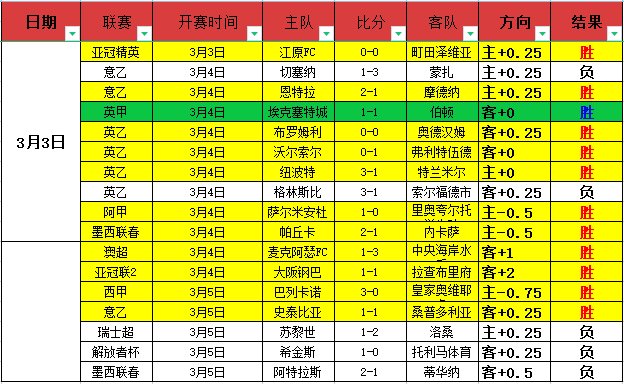 大乐透期号,专家推荐,领头羊主场,227皇冠,227Crown,227皇冠官网,227皇冠体育官网,227皇冠体育下载,227皇冠APP