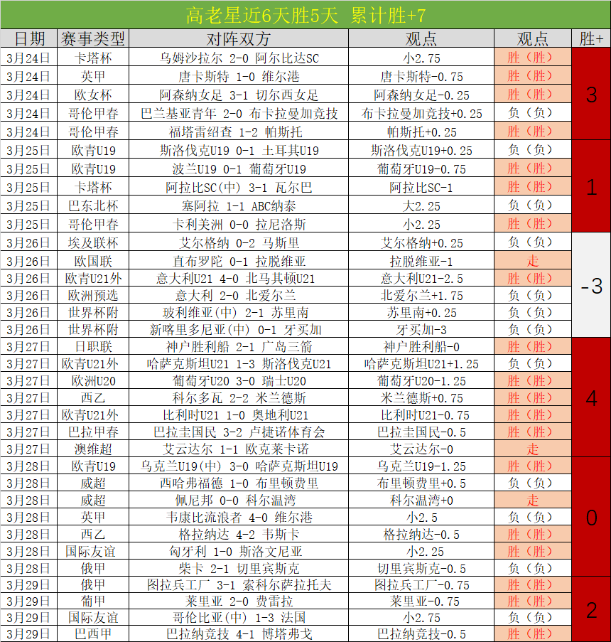 大乐透期号,专家质合分,土超对决前,227皇冠,227Crown,227皇冠官网,227皇冠体育官网,227皇冠体育下载,227皇冠APP