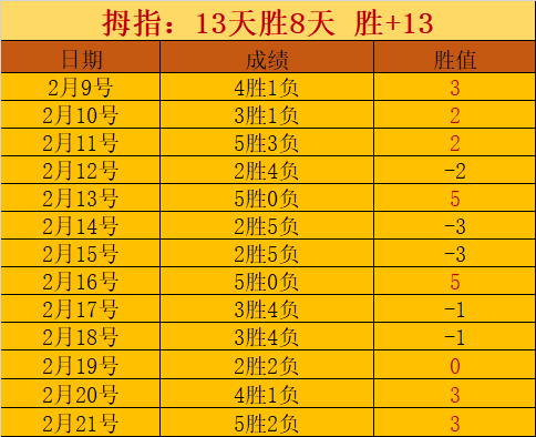 大乐透期号,专家质合分,掘金对爵士,227皇冠,227Crown,227皇冠官网,227皇冠体育官网,227皇冠体育下载,227皇冠APP