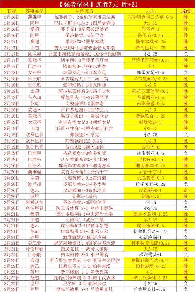 连战,威尼斯能否,稳摘三分果,227皇冠,227Crown,227皇冠官网,227皇冠体育官网,227皇冠体育下载,227皇冠APP