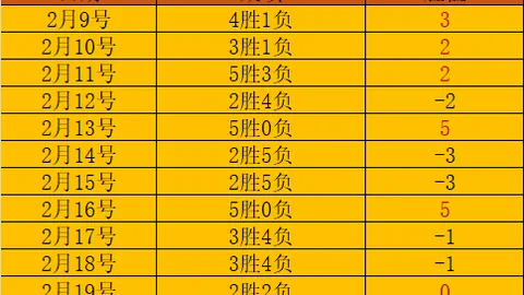 大乐透期号专家质合分析：掘金对爵士前区十码推荐